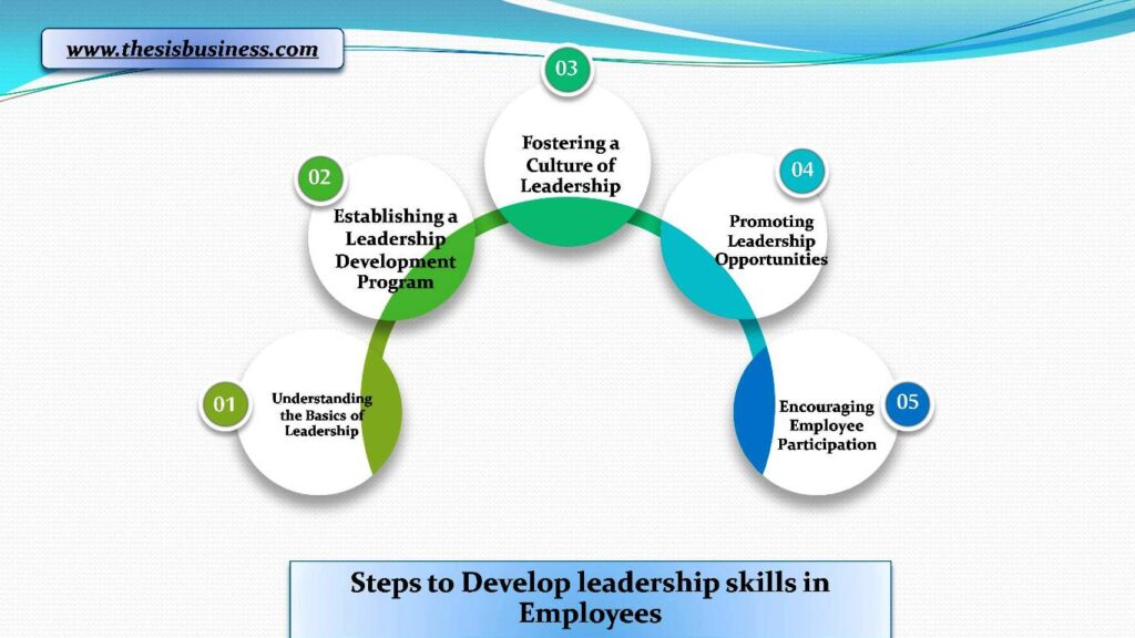Steps to Develop leadership skills in Employees