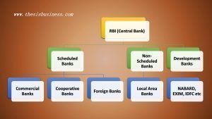 Scheduled and Non-scheduled bank