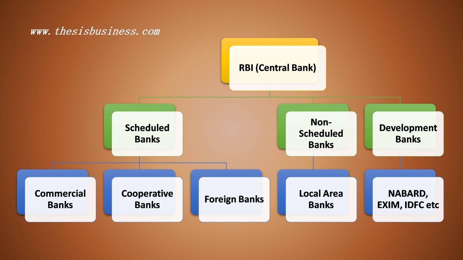 central bank and commercial bank assignment